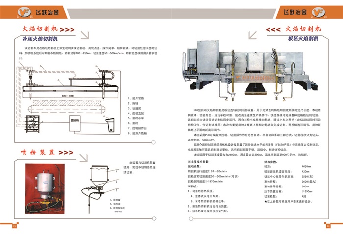 銳脊檐口瓦BF
